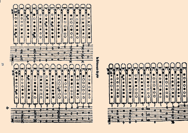 5 Hole Flute Finger Chart