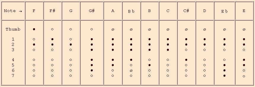 Hotteterre 2nd octave