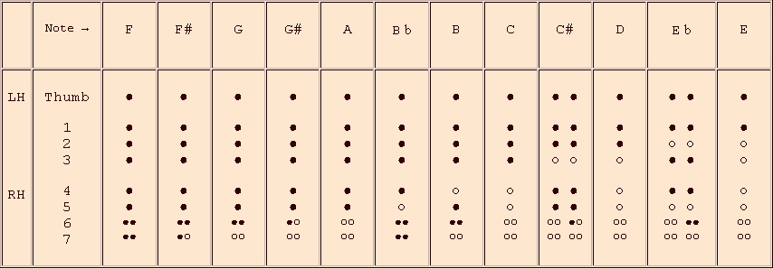 Treble Recorder Finger Chart Pdf