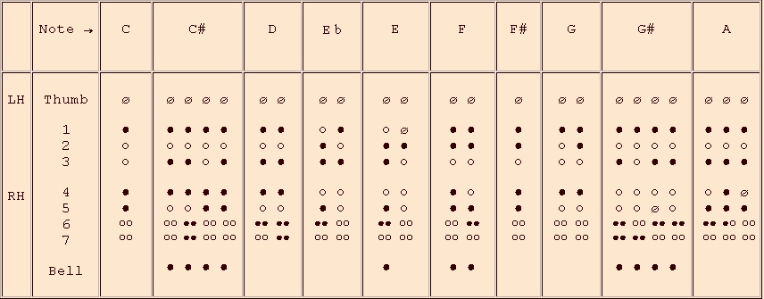 Treble Recorder Finger Chart Pdf