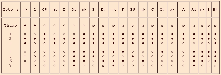 Tenor Finger Chart