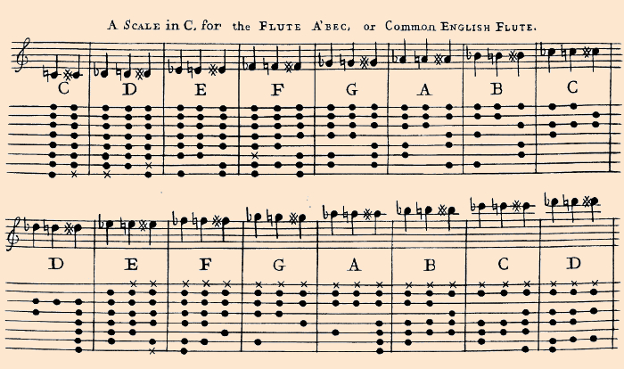 C Flute Finger Chart