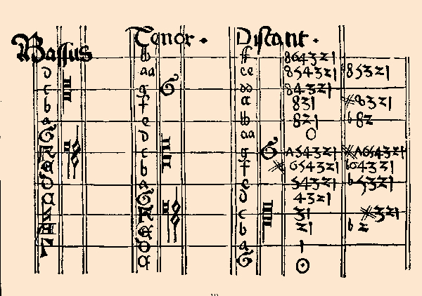 Baroque Oboe Finger Chart