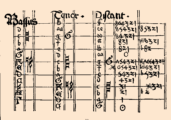 Six Hole Flute Finger Chart