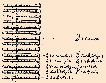 6 Hole Recorder Finger Chart