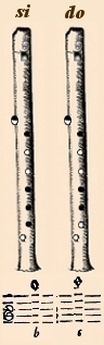 les doigtés de Blanckenburgh pour le si et le do aigus de la flûte à bec  en forme de tablature