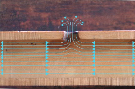 section view of an undercut hole showing the movement of the air molecules
