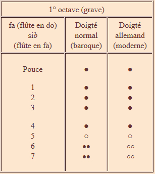 tablature