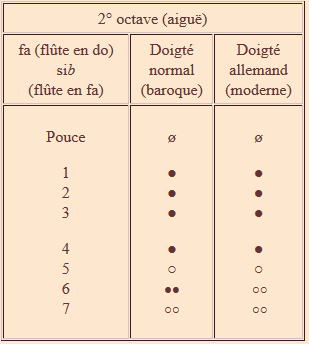 tablature