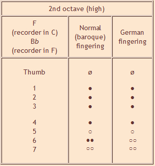 fingering chart