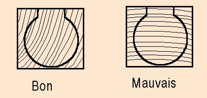 traçage du nouveau bouchon