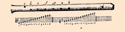 the pre-baroque recorder illustrated in the "Fluyten Lust-Hof"