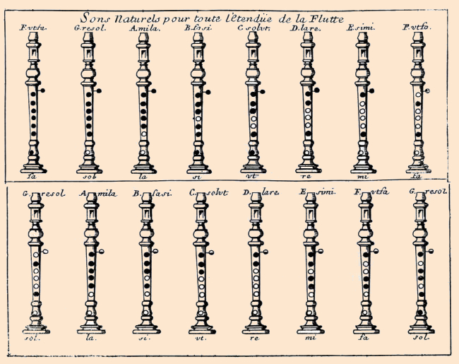 Freilhon-Poncein's natural note chart