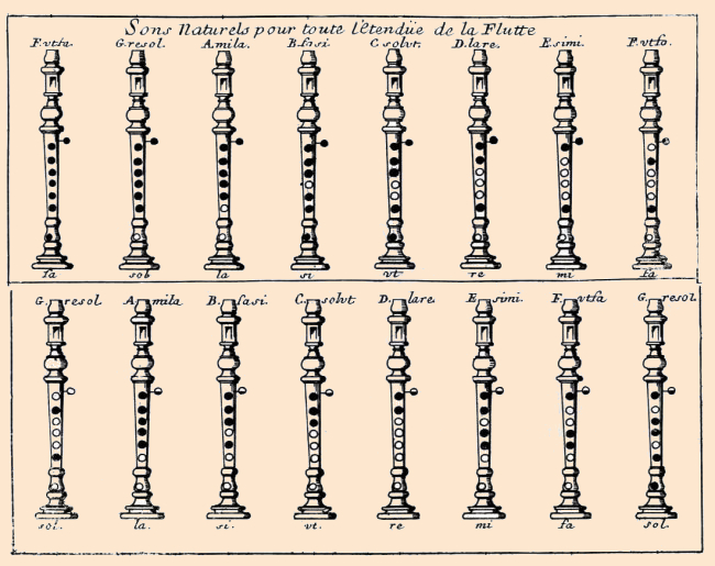 Freilhon-Poncein : tablature des sons naturels