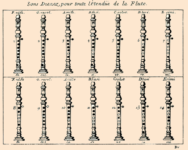 Freilhon-Poncein'shcart for sharpened notes 