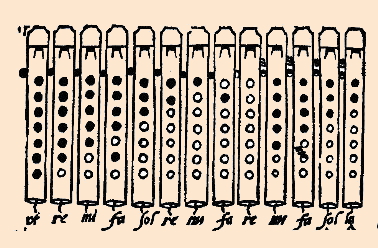 Chart of Ganassi's normal fingerings