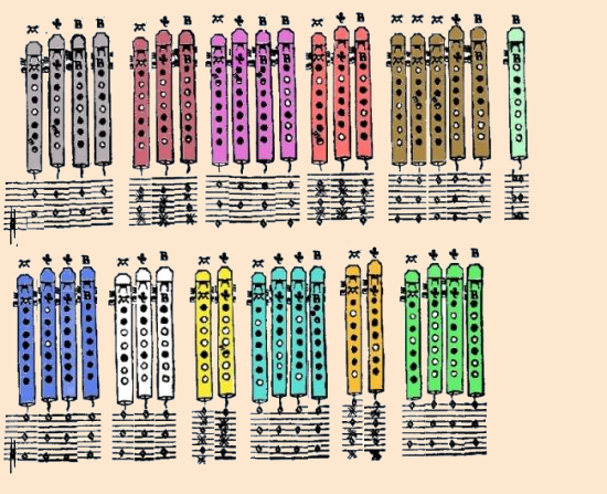 Ganassi's high note charts