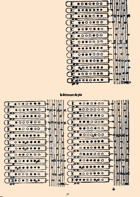 les tablatures de notes aiguës de Ganassi