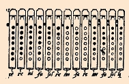 une tablature de doigtés de flûte à bec du 16e siècle (Ganassi)