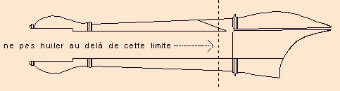 flûte à bec : limite du huilage