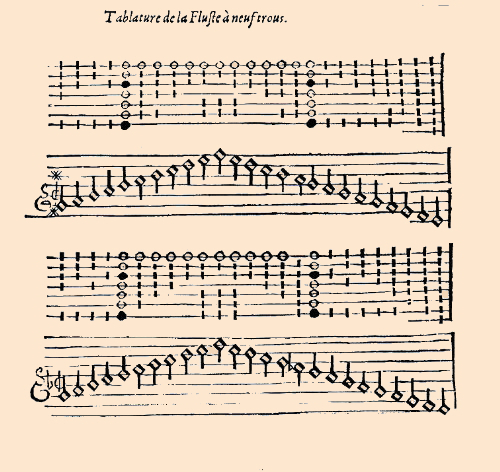 Tablature de Mersenne