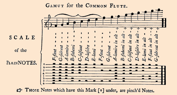 PHILIPPE BOLTON, FACTEUR DE FLUTE A BEC - Flûtes à Bec Pré-baroques : van  Eyck, Frescobaldi, Bassano, Virgiliano etc.