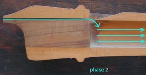 The interaction between the windway and the recorder's air column