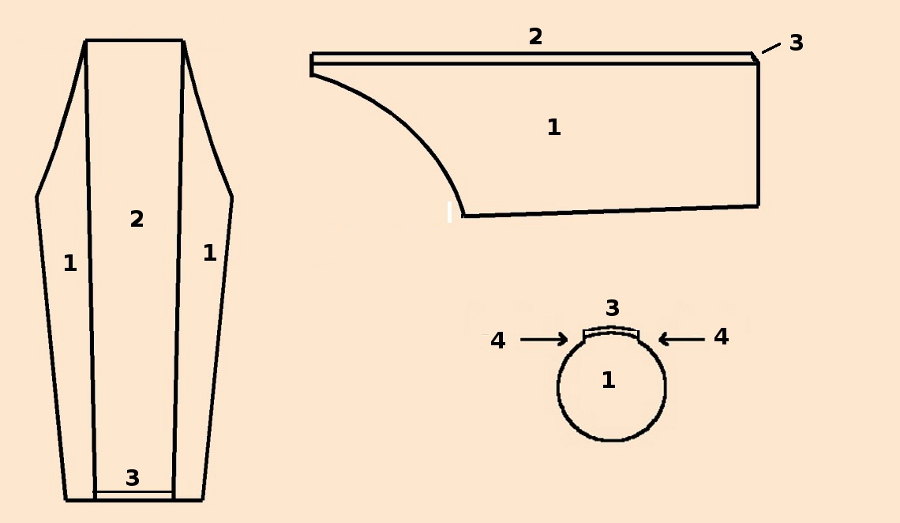 the structure of the recorder's block