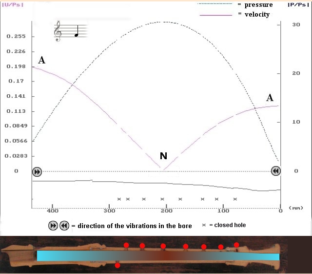 Recorder air column