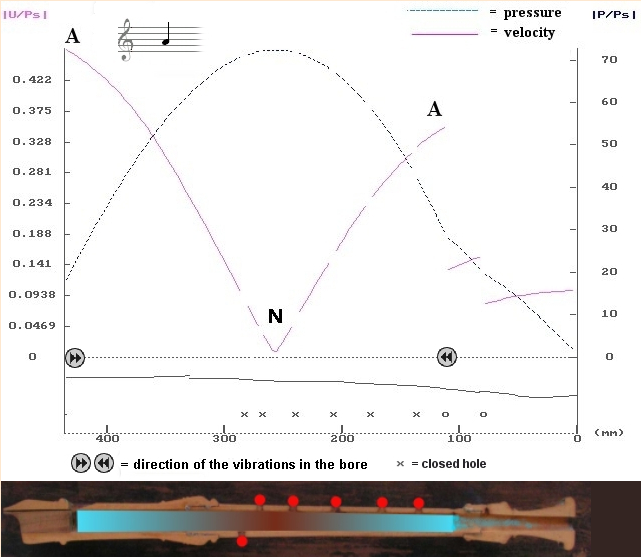 Recorder air column