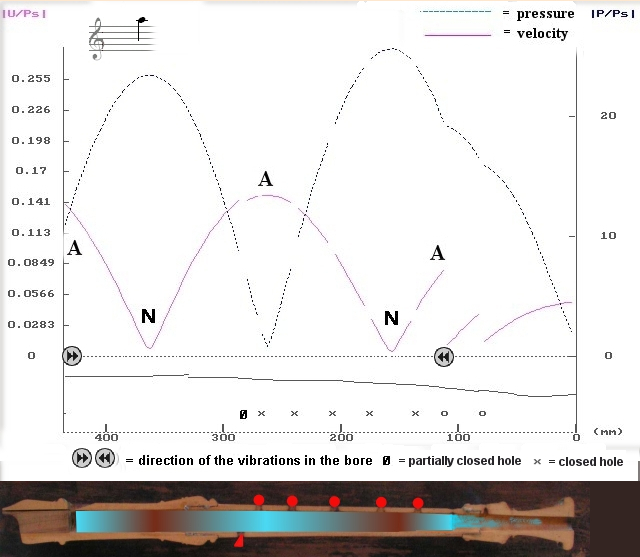 Recorder air column