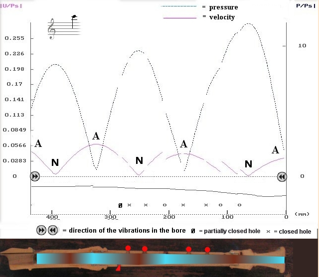 Recorder air column