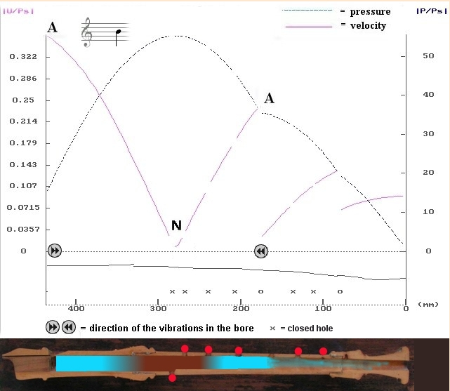 Recorder air column