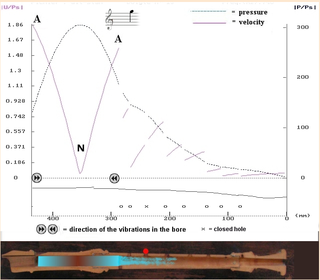 Recorder air column