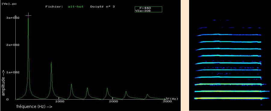 spectrogramme