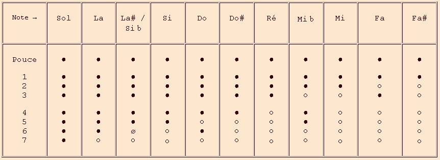 Bismantova 1e octave