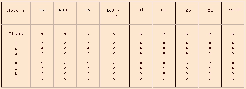 Bismantova 2e octave