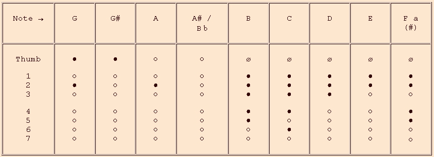 Bismantova 2nd octave