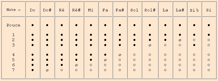 Blanckenburgh octave 1