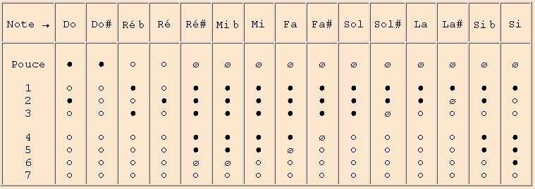 Blanckenburgh 2e octave