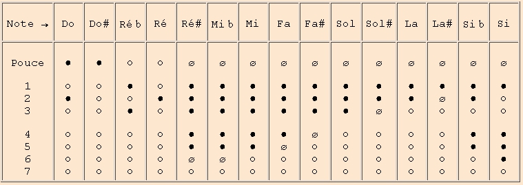 Blanckenburgh octave 2