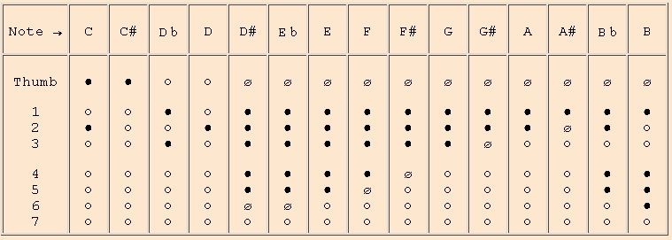 Blanckenburgh octave 2