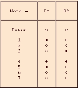 Blanckenburgh octave 3