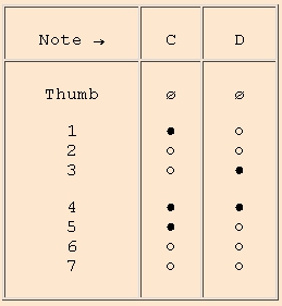 Blanckenburgh 3rd octave