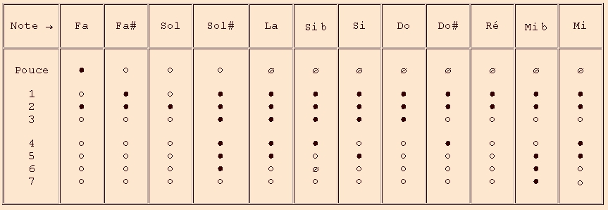 Hotteterre 2e octave