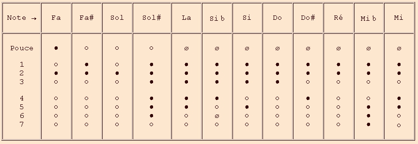 Hotteterre 2e octave