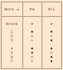 Hotteterre octave 3