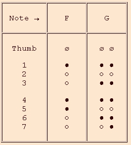 Hotteterre octave 3