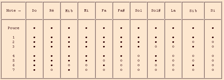 Jambe de fer 1e octave