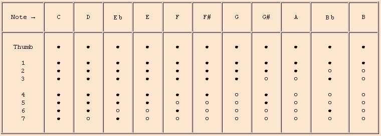 Jambe de fer 1st octave